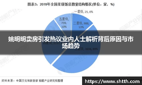 姚明明卖房引发热议业内人士解析背后原因与市场趋势